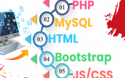 Curso de desarrollo PHP, MySQL & JAVASCRIPT