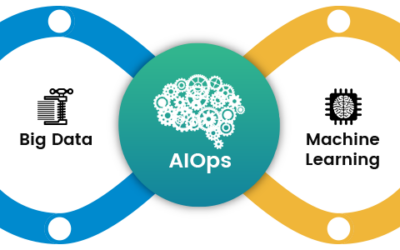 Fundamentos de AIOps